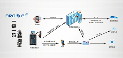 网信快3科技|提供UV二维码赋码设备,也提供它