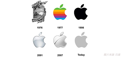 喷码色彩治理做得好，7秒足以让客户下单